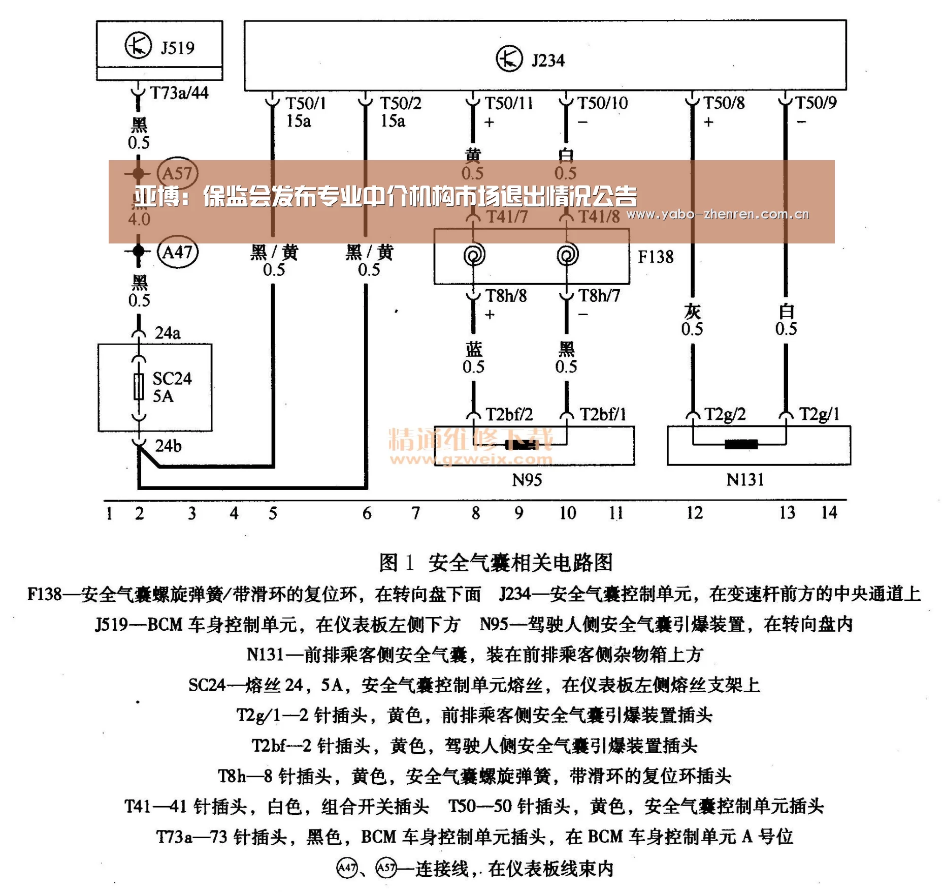 亚博：保监会发布专业中介机构市场退出情况公告