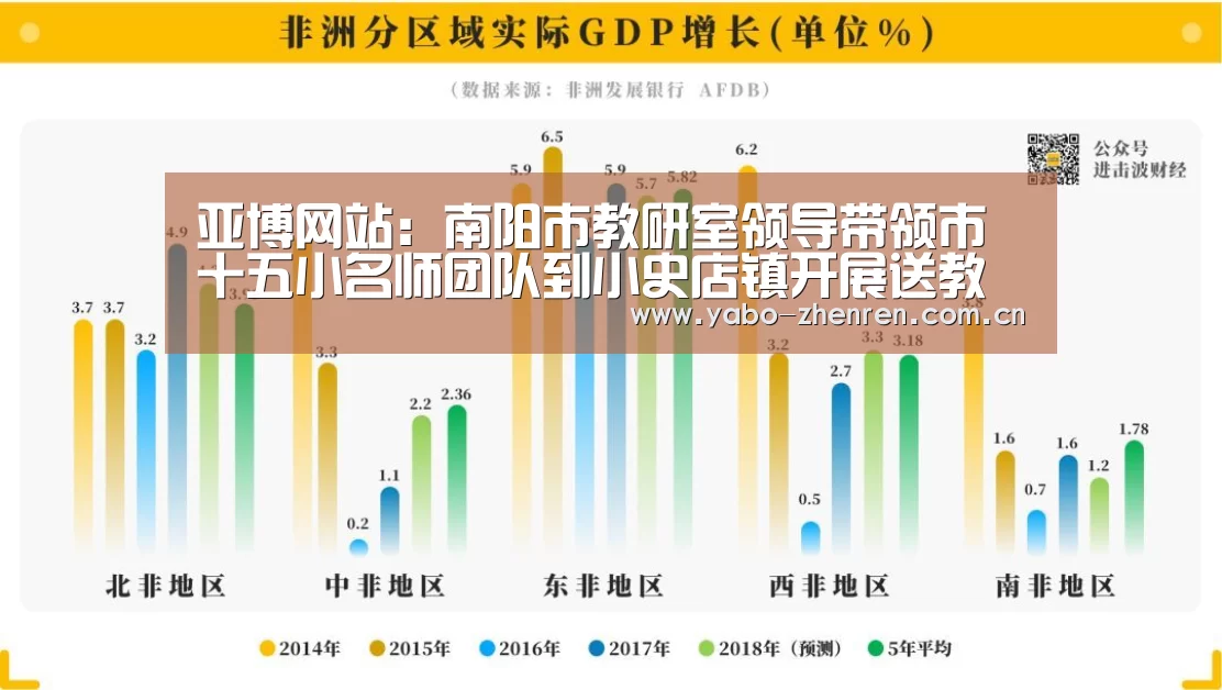亚博网站：南阳市教研室领导带领市十五小名师团队到小史店镇开展送教活动