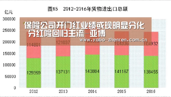 亚博网站